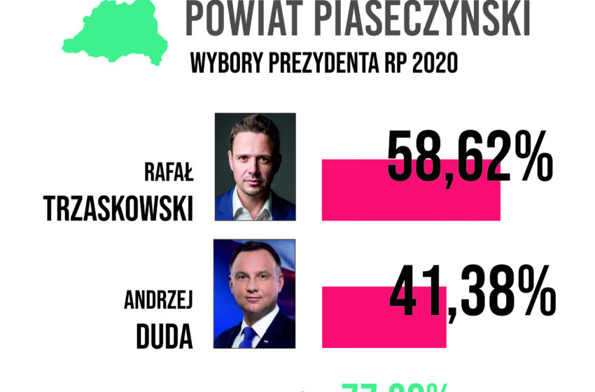  Wyniki wyborów prezydenckich w powiecie piaseczyńskim