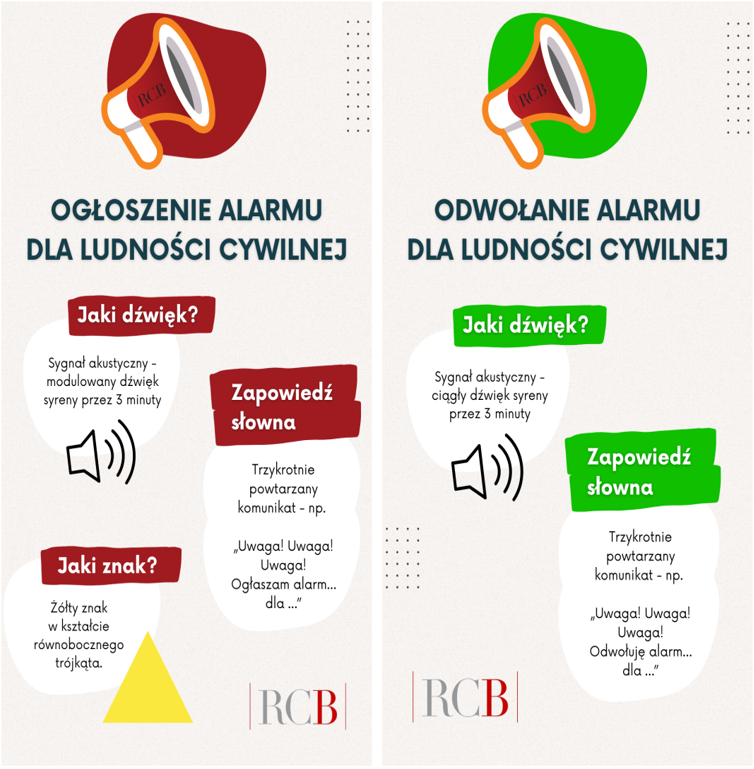 grafika o sygnalach alarmowych